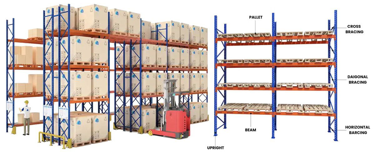 Adjustable Pallet Racking for Small Warehouse